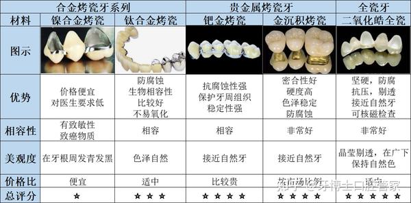 種牙價格揭秘，友情與價格的奇妙旅程
