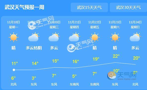 武漢未來30日天氣預(yù)報(bào)，自然美景之旅，探尋內(nèi)心平和的啟程