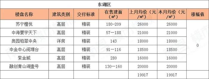 南昌樓盤價(jià)格大幅下調(diào)，市場新機(jī)遇來臨！