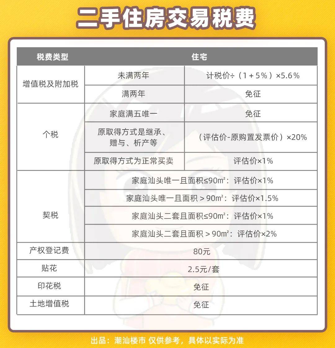 汕頭二手房首付要求更新指南，最新步驟與注意事項(xiàng)