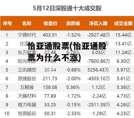 怡亞通上市之路揭秘，企業(yè)成長歷程回顧與上市時(shí)間探討