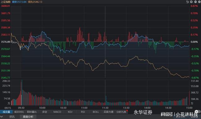 科技引領(lǐng)投資新時代，今日股票行情深度分析