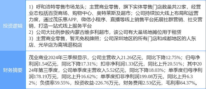 茂業(yè)商業(yè)股票，學習、變革與自信的舞蹈之路