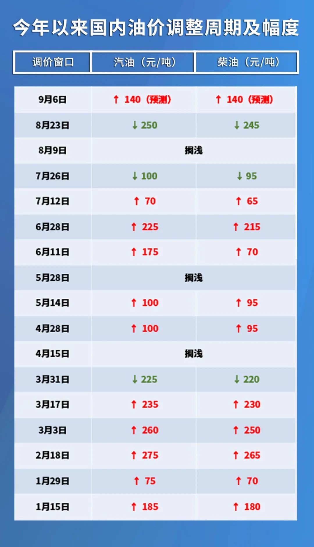 LED光源 第171頁