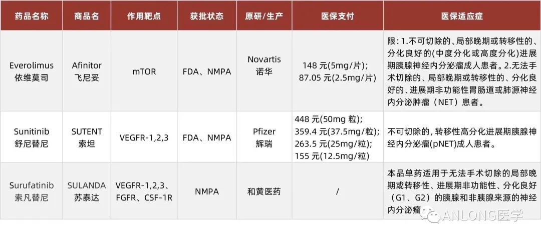 最新消息！2023年靶向藥價格一覽表揭曉