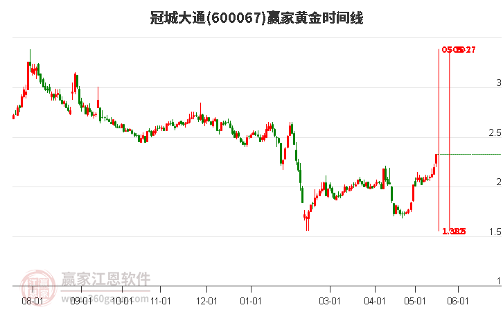 大通股票投資全攻略，從入門到進(jìn)階的實(shí)用指南