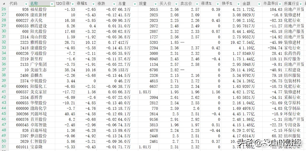 低價位股票詳解，一份全方位選擇指南