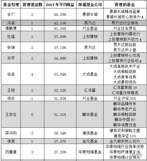 2017年3月資金盤最新資訊，變化帶來自信與成就感，攜手共創(chuàng)成長之路