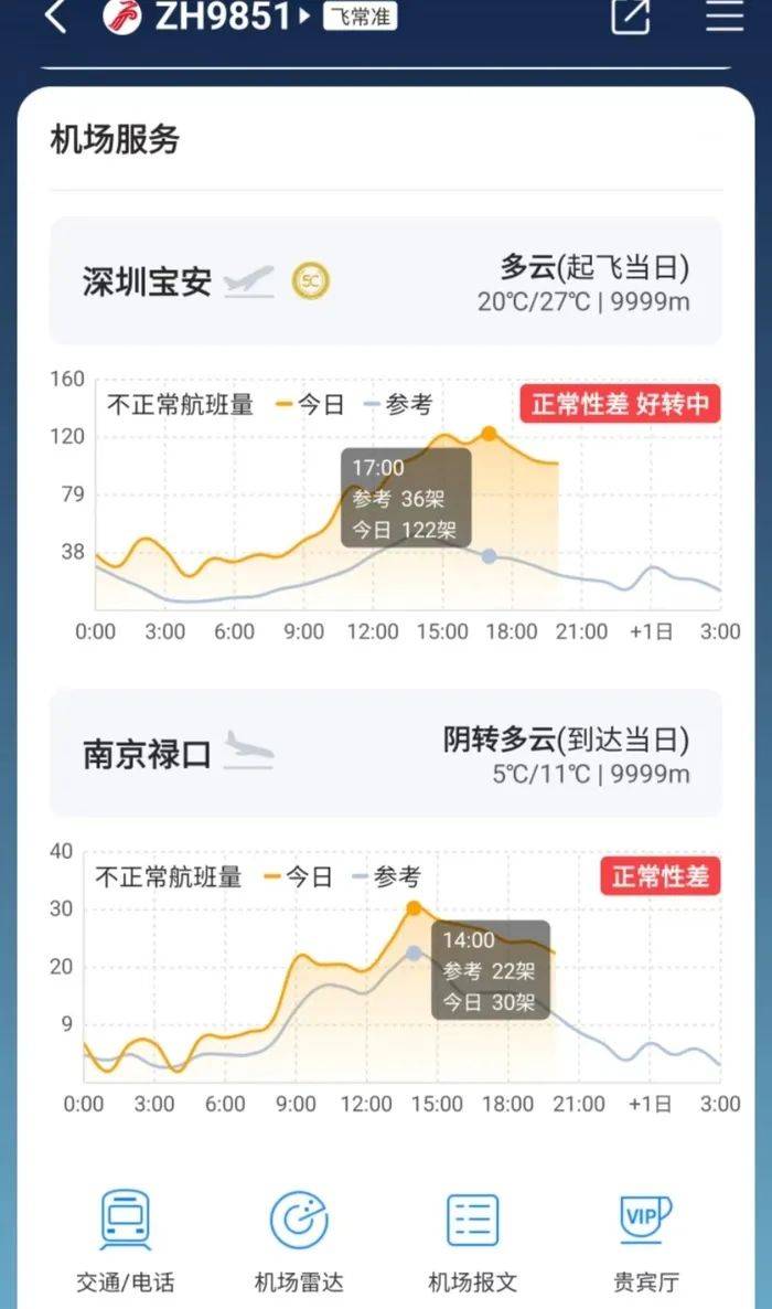 深圳航班延誤最新資訊，航班延誤情況及影響分析