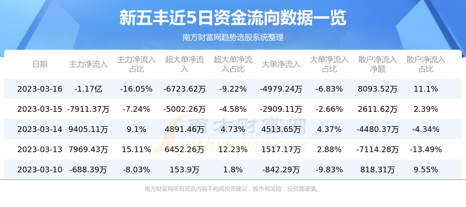 新五豐歷史行情詳解，如何查看與分析行情波動數據？