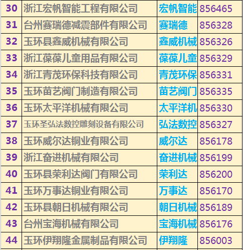LED光源 第167頁