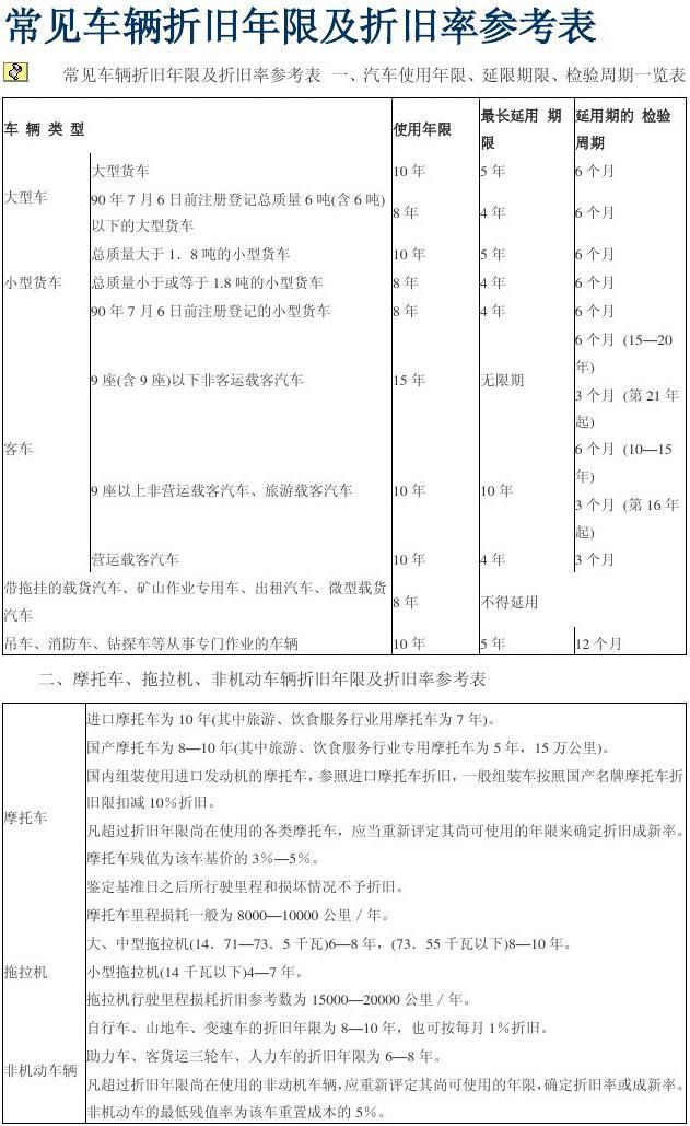 最新車輛折舊年限規(guī)定詳解與分析????