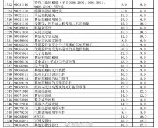 關(guān)稅完稅價(jià)格的深度解析與觀點(diǎn)闡述