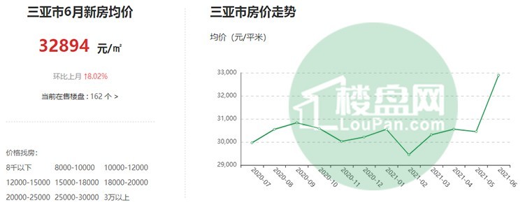 揭秘三亞房?jī)r(jià)最新走勢(shì)，未來投資熱點(diǎn)探秘！