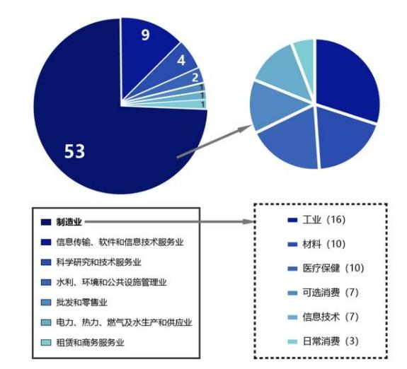 中小企業(yè)上市，科技巨輪啟航，引領(lǐng)未來新篇章