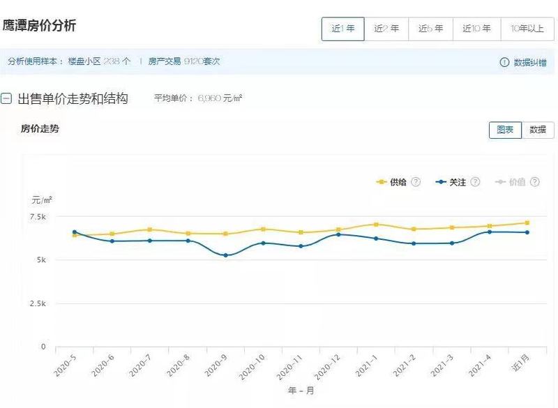 江西玉山最新房價(jià)公布，趨勢、分析與展望展望報(bào)告出爐！