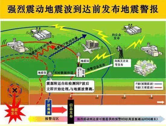 最新地震預(yù)報(bào)資訊更新，重要警示，請(qǐng)務(wù)必關(guān)注！全球地震動(dòng)態(tài)