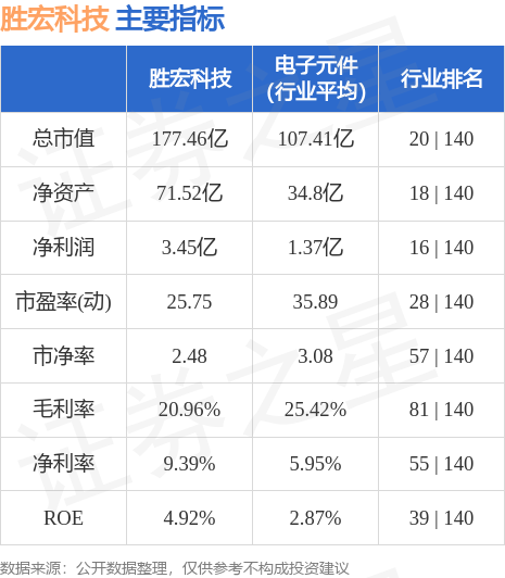 勝宏科技股票行情深度解析及走勢(shì)預(yù)測(cè)