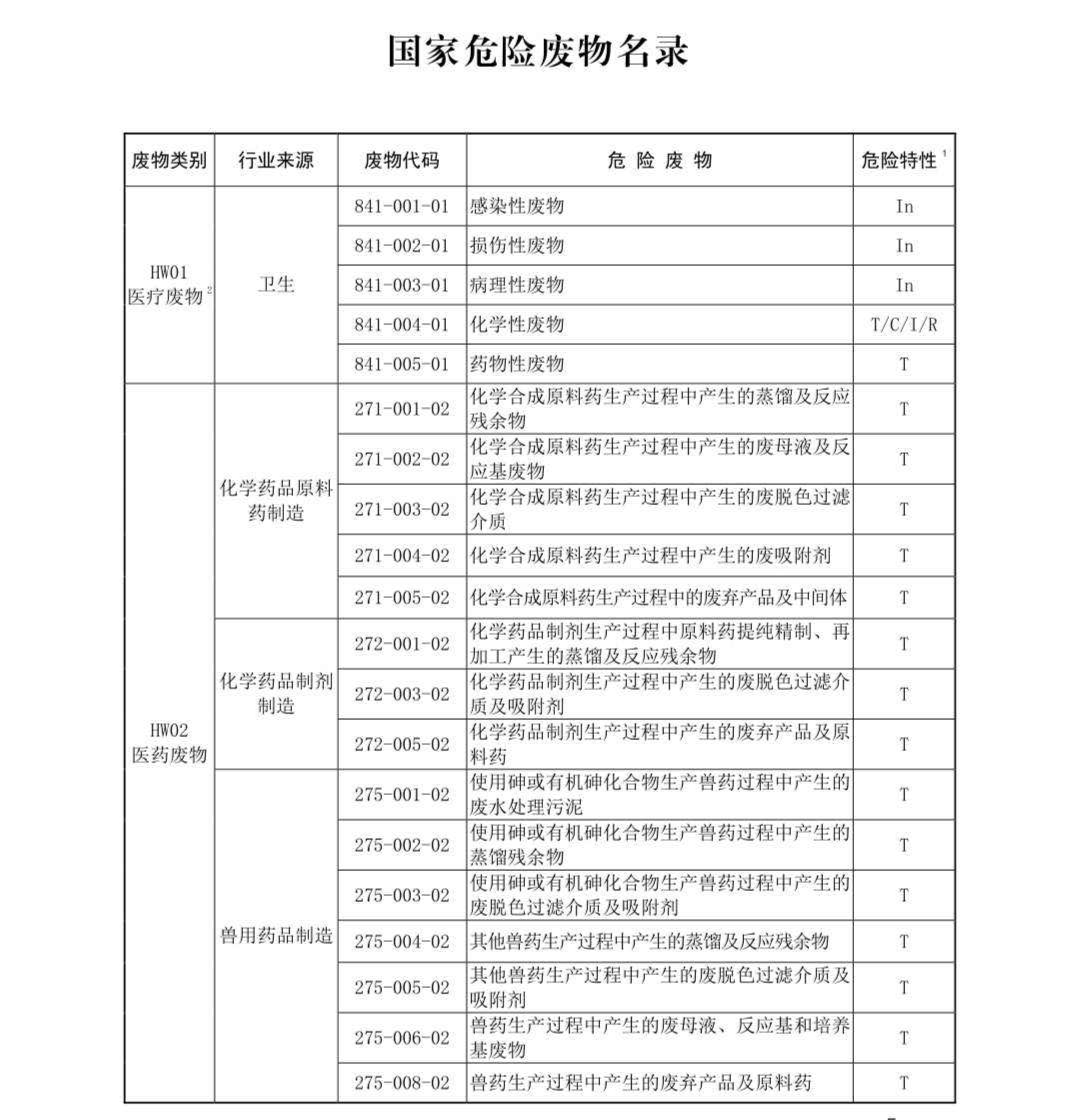 國(guó)家危險(xiǎn)廢物名錄最新版解讀與探討，多方觀點(diǎn)聚焦危險(xiǎn)廢物管理新動(dòng)向