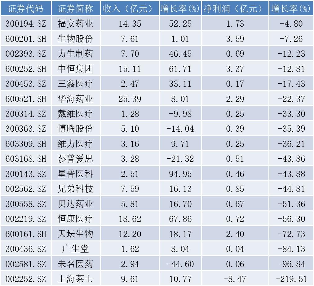 未名醫(yī)藥股票股吧，投資入門指南與解析