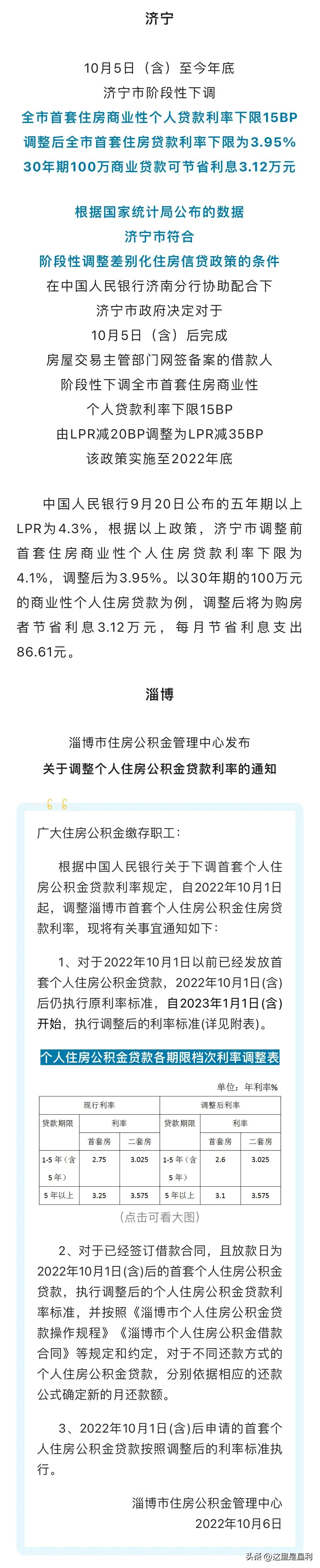 最新房貸利率概覽，掌握住房貸款成本的一覽表
