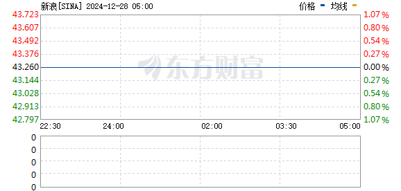 深入探索 Sina 股票背后的故事，小巷獨(dú)特風(fēng)味小店之旅