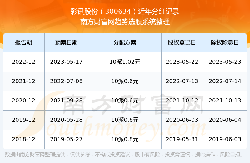 工礦燈具 第159頁