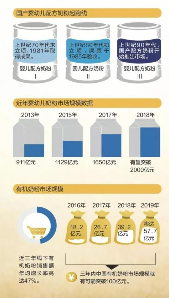 奶粉價(jià)格變動(dòng)背后的故事，2017年溫馨記憶與最新資訊