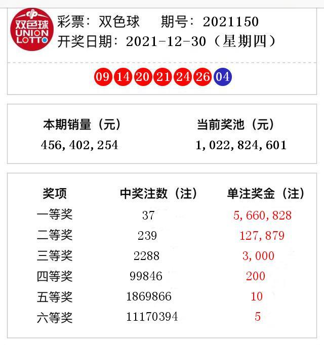 最新開獎(jiǎng)結(jié)果及觀點(diǎn)論述
