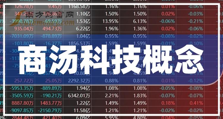 商湯科技市值動(dòng)態(tài)，引領(lǐng)科技新風(fēng)潮的力量之變