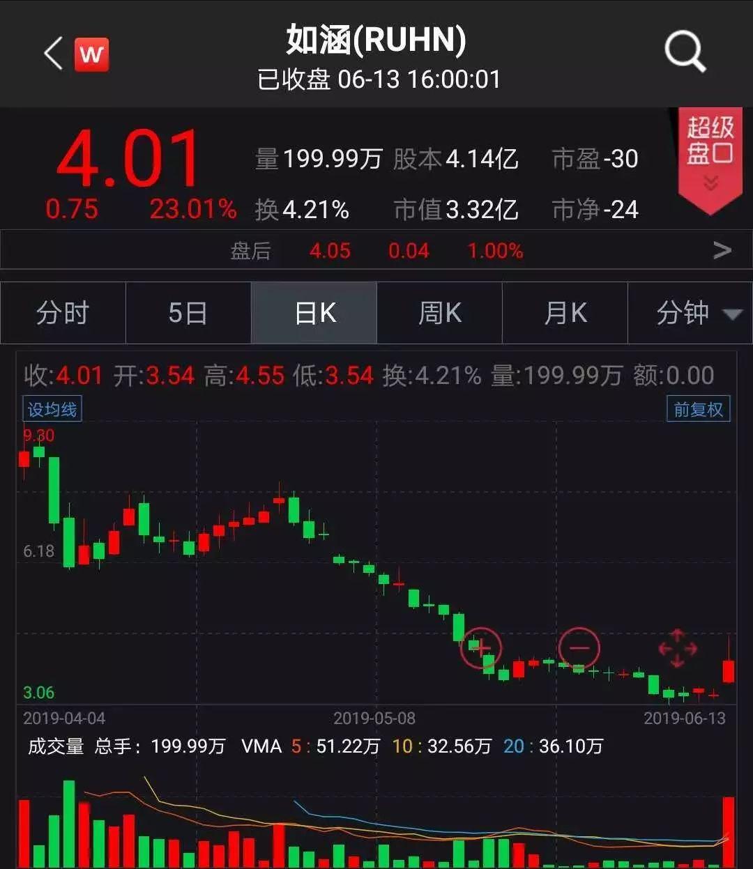 京東借殼上市背后的變化、學(xué)習(xí)與自信的力量