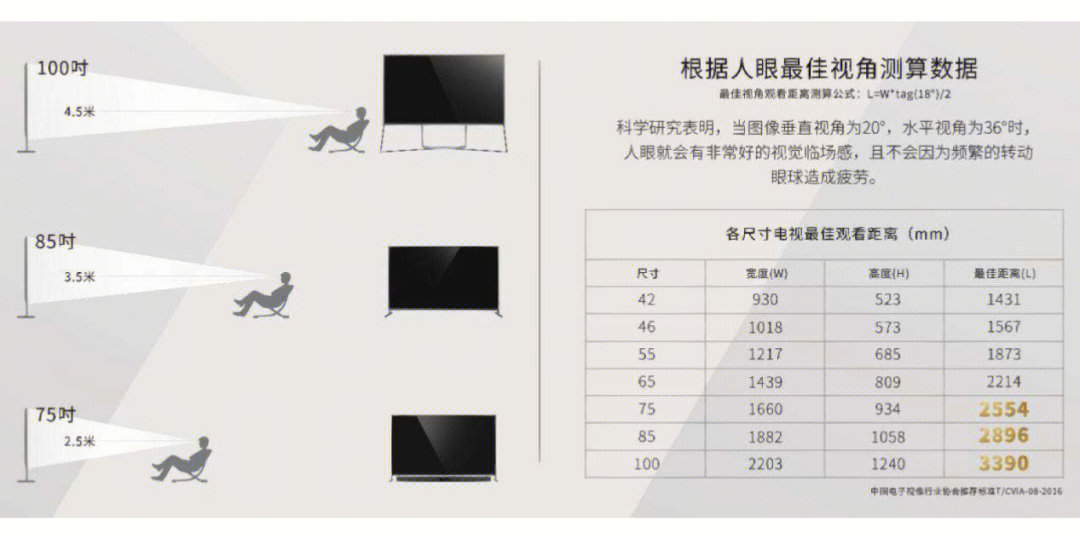 電視的世界，尺寸、情感與溫馨紐帶