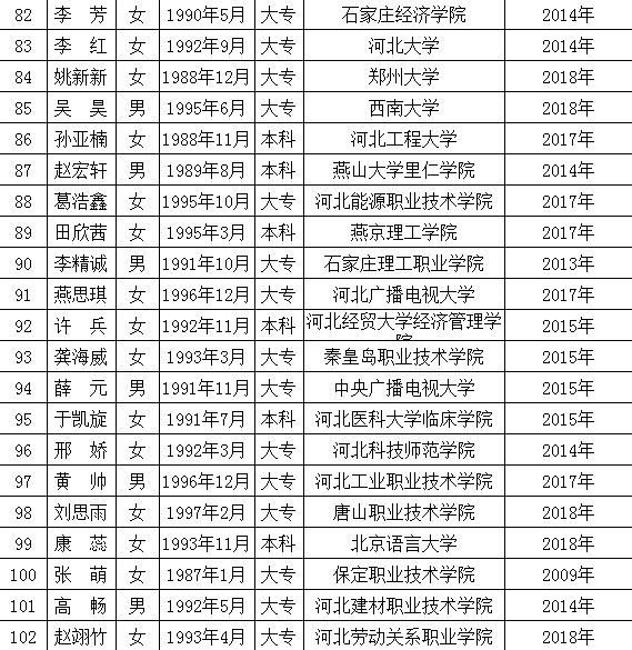 高碑店最新職位招聘啟事，變化帶來自信與成就感，誠邀您的加入！