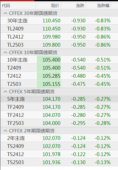 當(dāng)前國(guó)債利率走勢(shì)分析