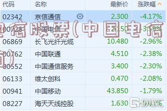 電信股票，探索自然美景的心靈之旅之旅