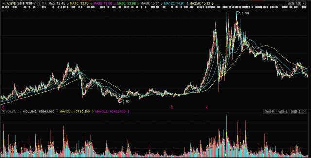 揭秘，股票行情分析——投資新寵000779股票行情深度解析！