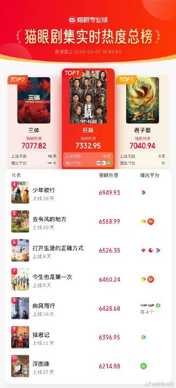 貓眼電影官網(wǎng)，夢(mèng)想起航，自信與成就感的源泉