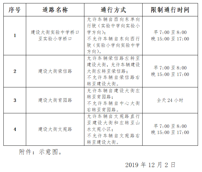 承德限行最新動態(tài)更新