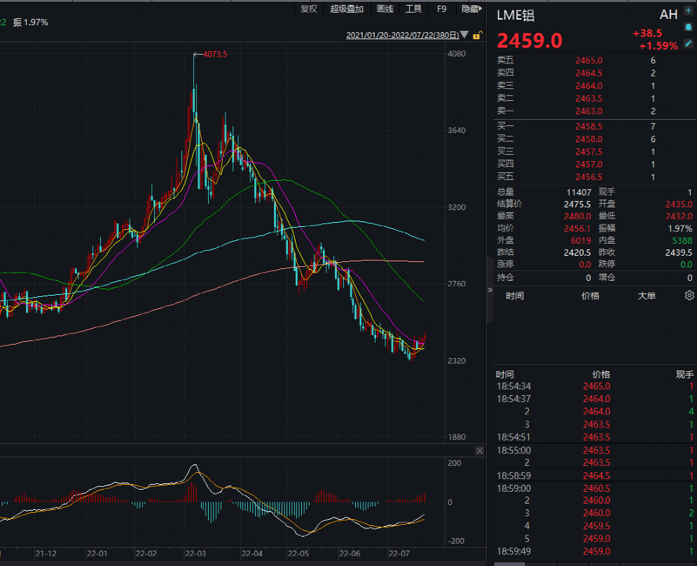 關(guān)于股票代碼6001668的最新股價(jià)全面解析與動(dòng)態(tài)監(jiān)測(cè)報(bào)告