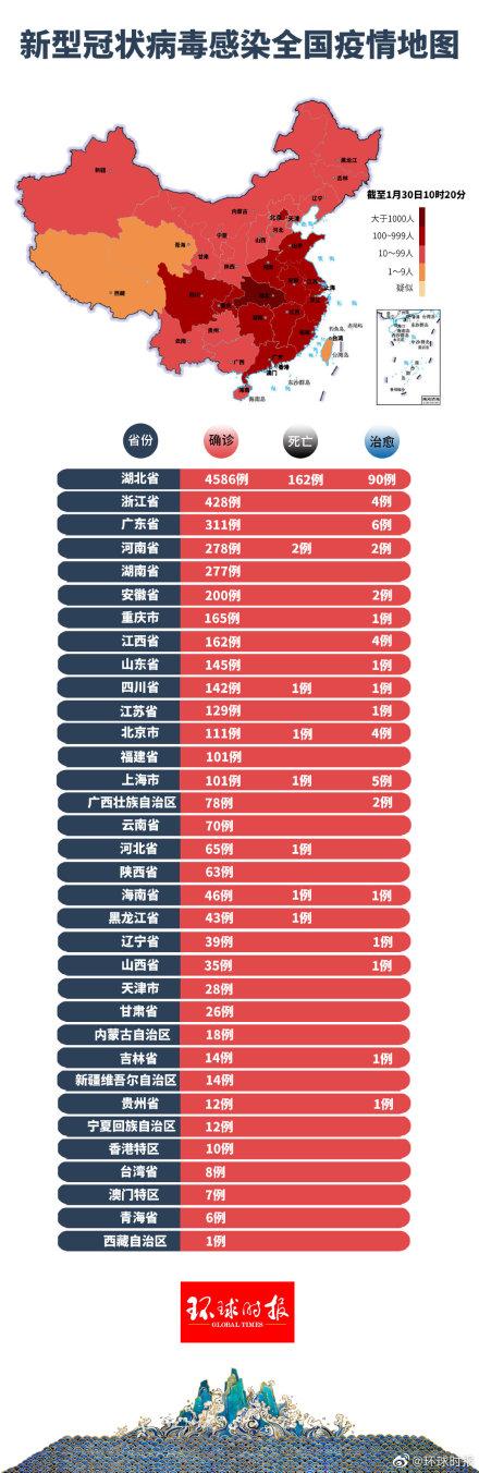 肺炎動態(tài)更新與學習之旅，自信與成就感的源泉