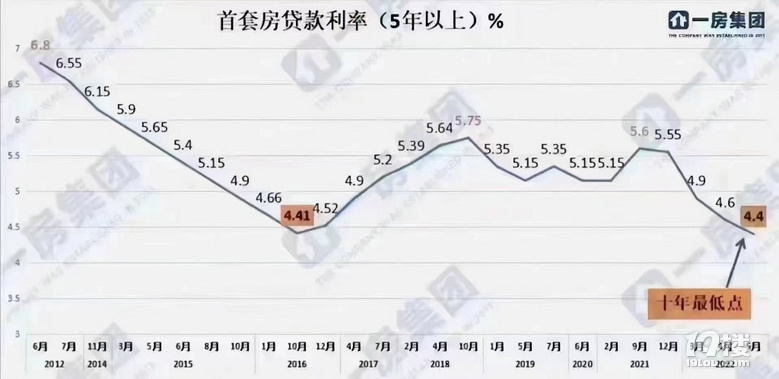 貸款利率最新動態(tài)調整，與自然美景的心靈對話之旅