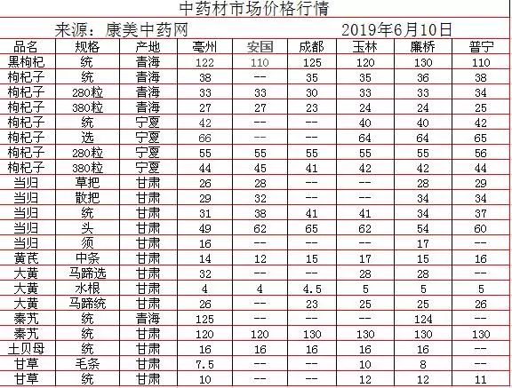 中藥材批發(fā)價格表，歷史背景、重大事件與地位影響分析
