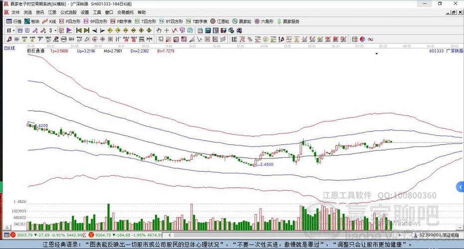 揭秘601333股票，投資亮點與前景展望分析