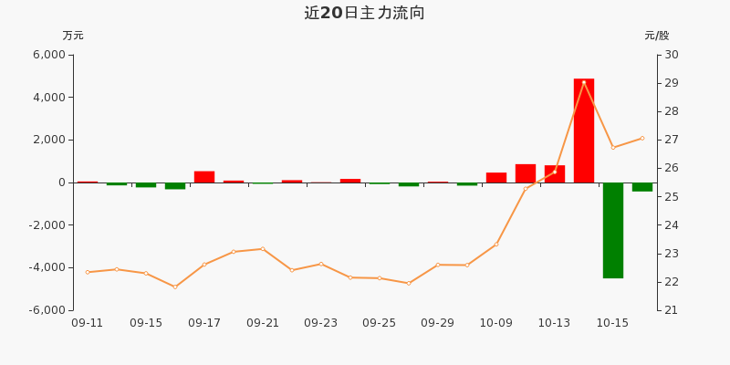 盛弘股票行情飆升，投資夢想與自我超越之旅啟動