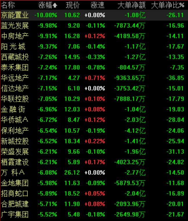 地產(chǎn)板塊股票，投資新熱點(diǎn)崛起！