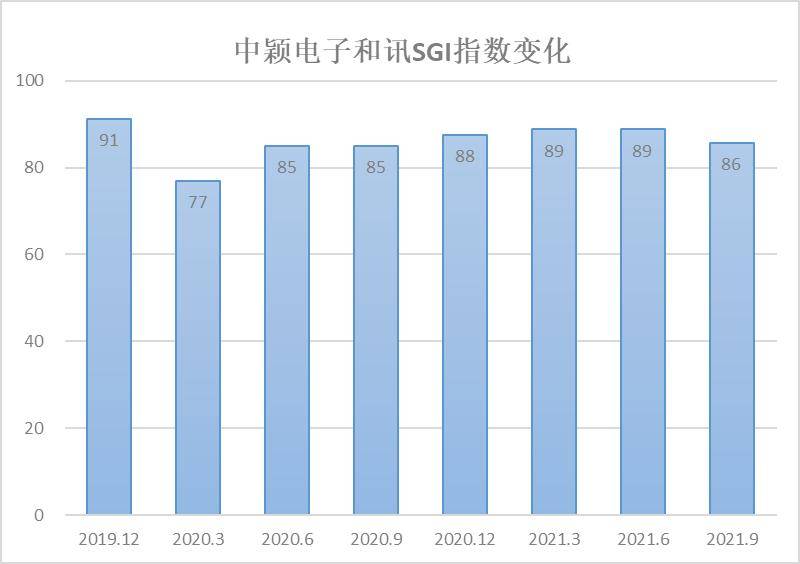 最新復(fù)業(yè)指數(shù)，經(jīng)濟重啟的實時風(fēng)向標(biāo)