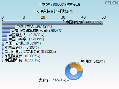 股市中的溫情紐帶——股票000001深度解析