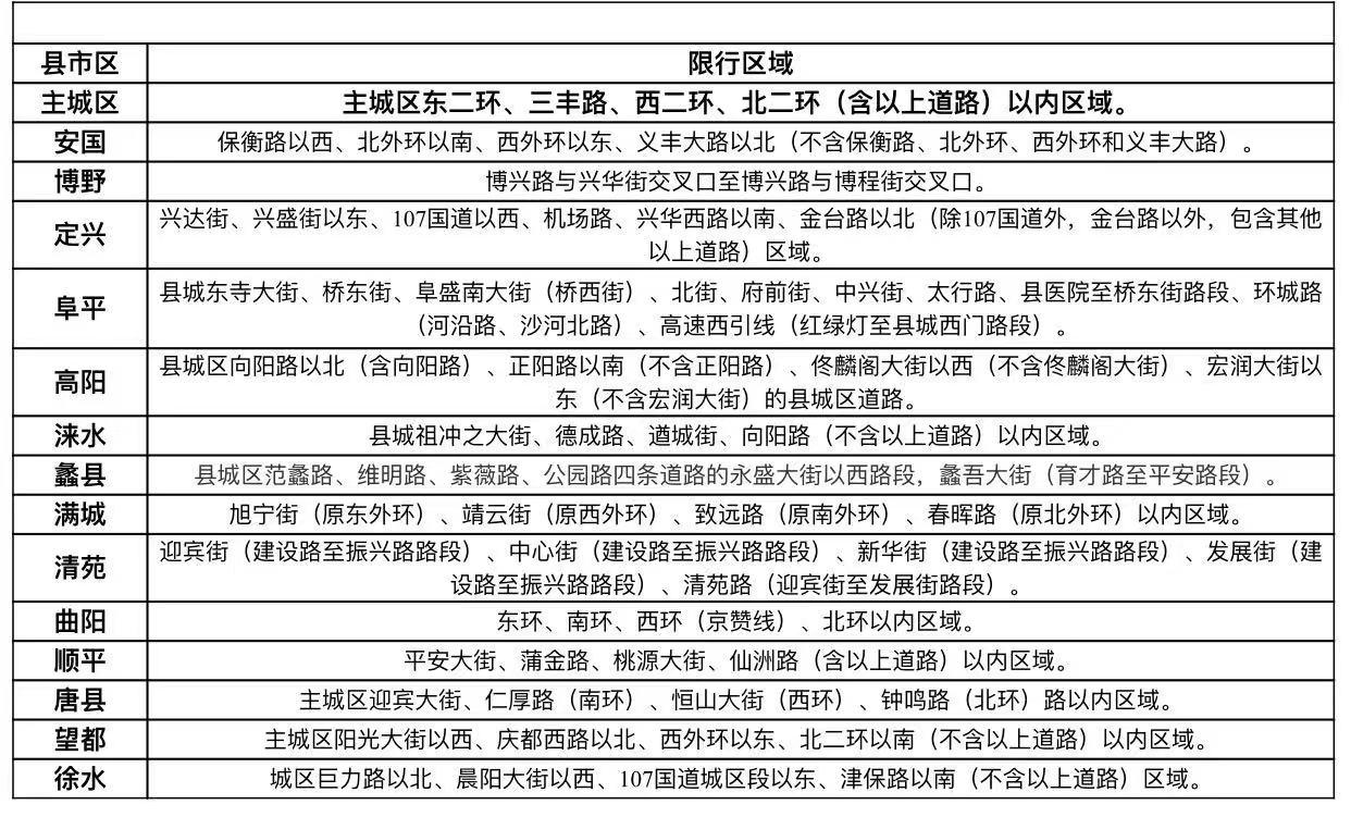 保定限行最新通告及操作指南發(fā)布，限行規(guī)定詳解