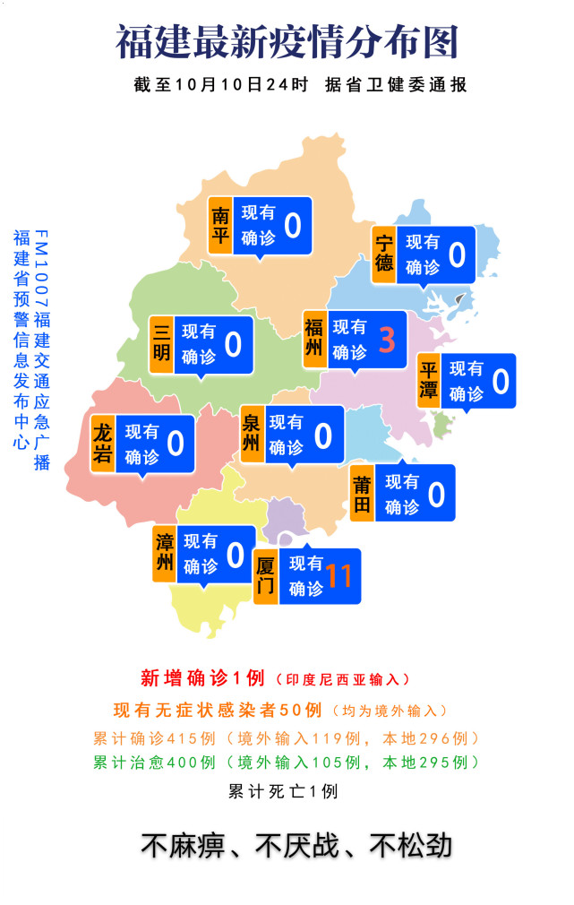 莆田市疫情最新動(dòng)態(tài)及觀點(diǎn)論述
