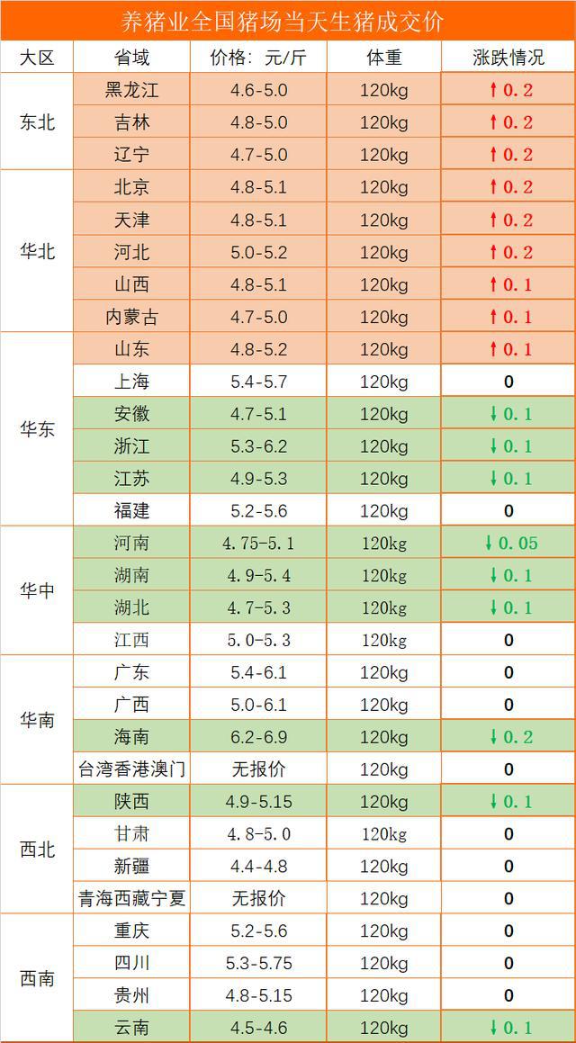 工礦燈具 第146頁